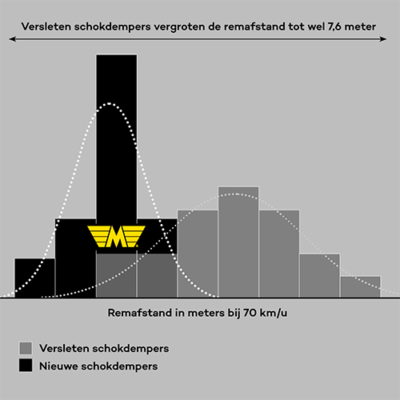 Monroe schokdempers 1 NL